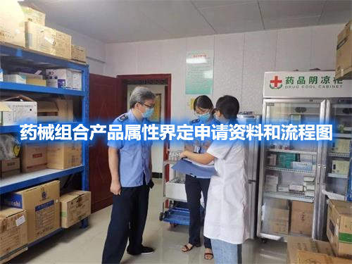 藥械組合產品屬性界定申請資料和流程圖