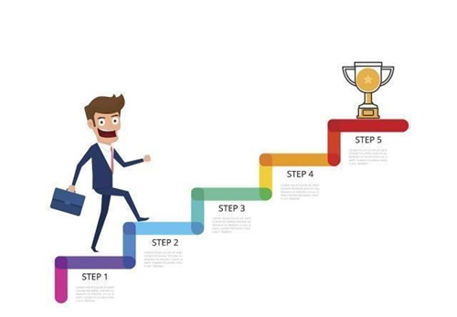 臨床試驗助理(CTA)的工作內容和發展前景(圖2) 臨床試驗助理(CTA)的工作內容和發展前景(圖2)