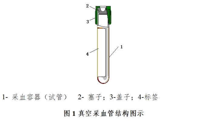 一次性使用真空采血管產品注冊技術審查指導原則（食藥監辦械函[2011]187號）(圖1)