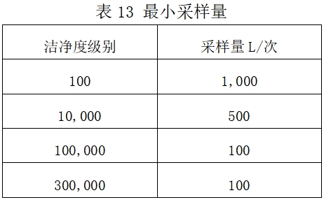 北京藥監印發《北京市醫療器械潔凈室(區)檢查要點指南(2023版)》(圖17) 北京藥監印發《北京市醫療器械潔凈室(區)檢查要點指南(2023版)》(圖17)