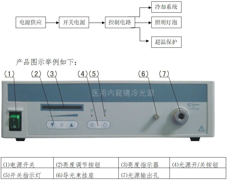 醫用內窺鏡冷光源注冊技術審查指導原則（2016年第27號）(圖1)