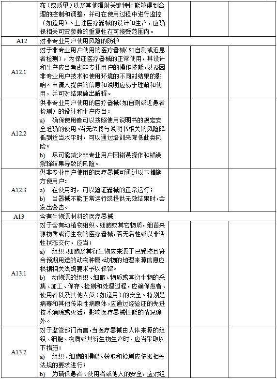 醫療器械安全和性能基本原則清單（2021年第121號）(圖8)