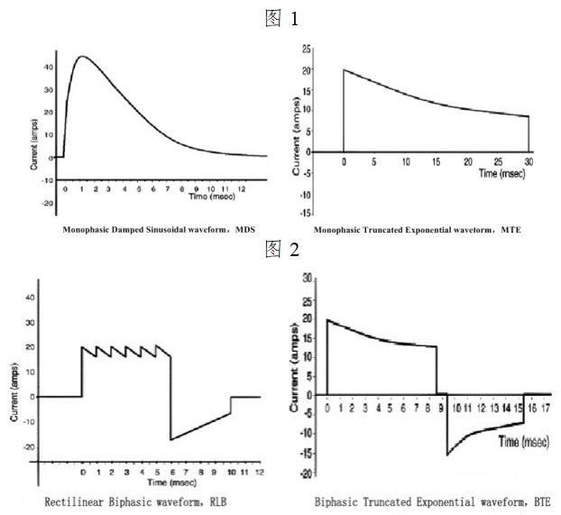 體外除顫產品注冊技術審查指導原則(2017年第6號)(圖3) 體外除顫產品注冊技術審查指導原則(2017年第6號)(圖3)