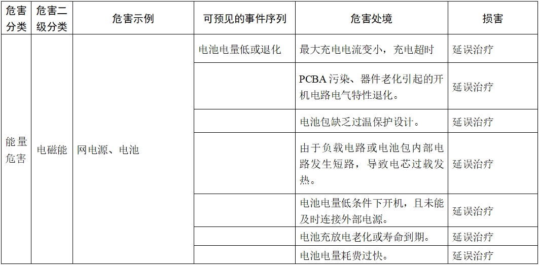 體外除顫產品注冊技術審查指導原則(2017年第6號)(圖9) 體外除顫產品注冊技術審查指導原則(2017年第6號)(圖9)