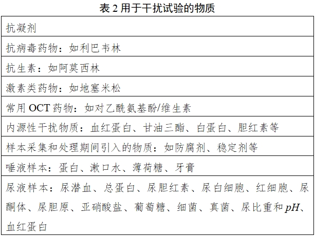 寨卡病毒核酸檢測試劑注冊審查指導原則(2024年第1號)(圖2) 寨卡病毒核酸檢測試劑注冊審查指導原則(2024年第1號)(圖2)
