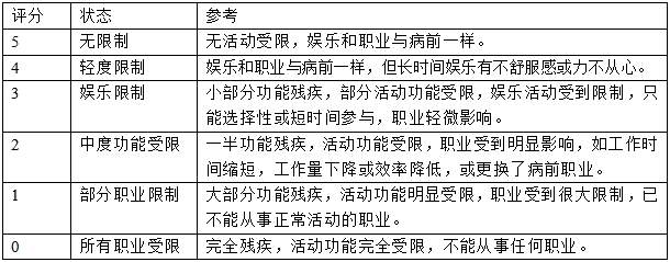 髖關節假體系統注冊技術審查指導原則(2017年第23號)(圖5) 髖關節假體系統注冊技術審查指導原則(2017年第23號)(圖5)