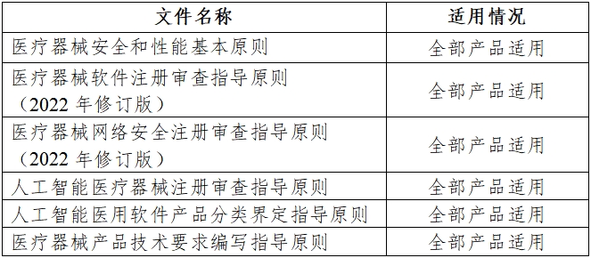 磁共振成像系統(tǒng)人工智能軟件功能審評(píng)要點(diǎn)（2023年第36號(hào)）(圖1)