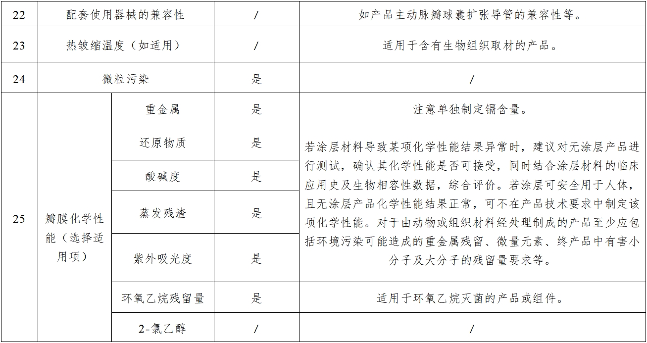 經導管主動脈瓣膜系統注冊審查指導原則（2023年第25號）(圖4)