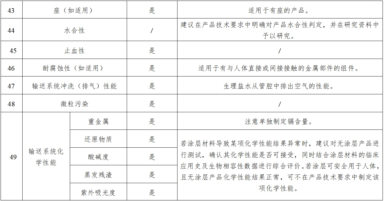 經導管主動脈瓣膜系統注冊審查指導原則（2023年第25號）(圖8)