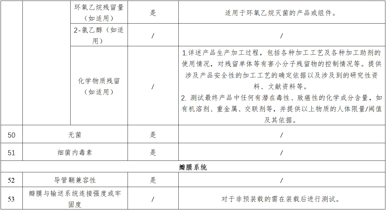 經導管主動脈瓣膜系統注冊審查指導原則（2023年第25號）(圖9)