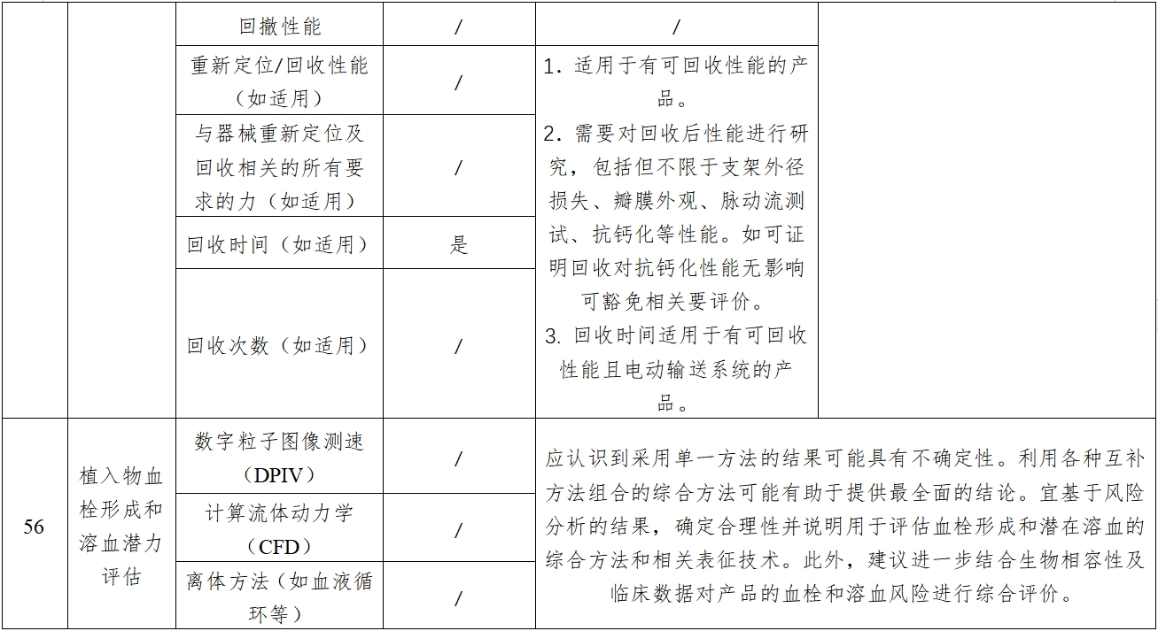 經導管主動脈瓣膜系統注冊審查指導原則（2023年第25號）(圖11)
