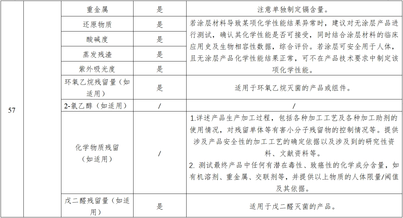 經導管主動脈瓣膜系統注冊審查指導原則（2023年第25號）(圖12)