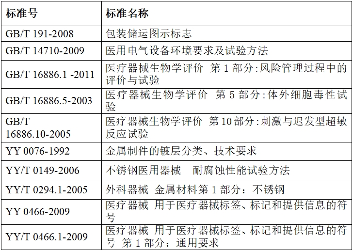 硬管內窺鏡（第二類）注冊技術審查指導原則（2017年修訂版）（2017年第40號）(圖10)