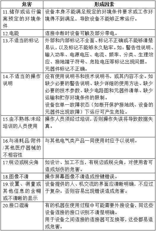 半導體激光治療機（第二類）注冊技術審查指導原則（2017年修訂版）（2017年第41號）(圖3)