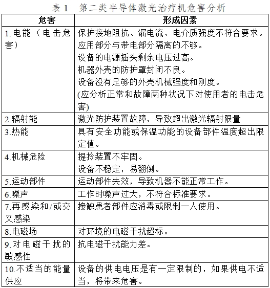 半導體激光治療機（第二類）注冊技術審查指導原則（2017年修訂版）（2017年第41號）(圖2)