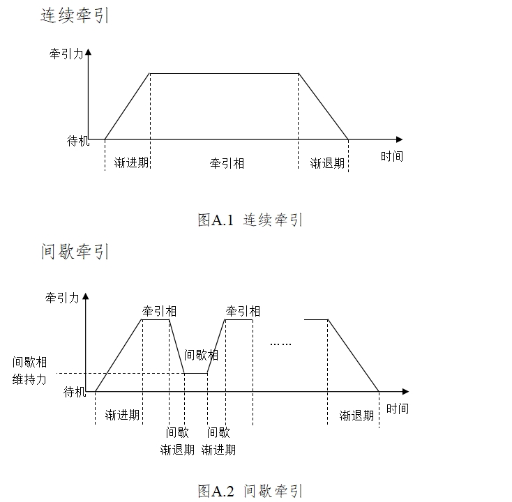 電動牽引裝置注冊技術審查指導原則（2017年修訂版）（2017年第60號）(圖8)