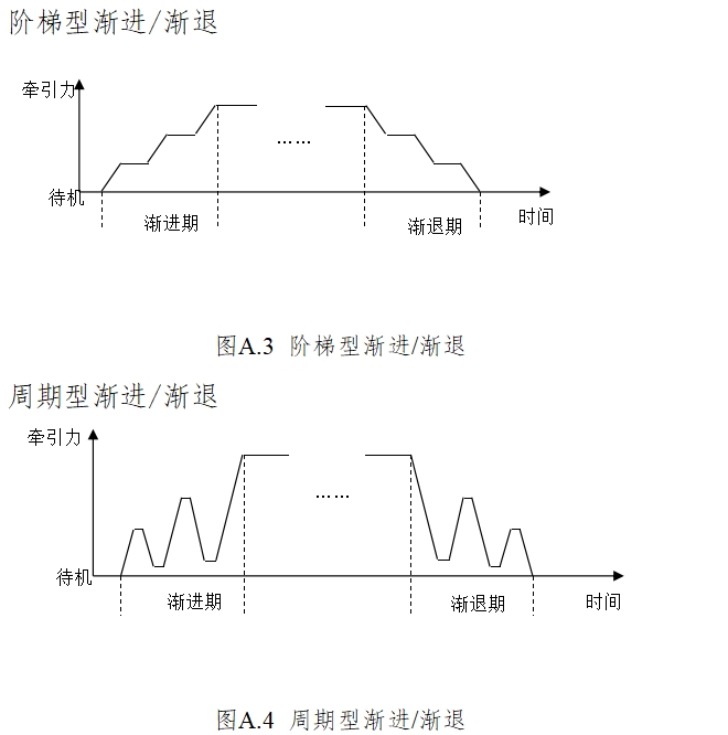 電動牽引裝置注冊技術審查指導原則（2017年修訂版）（2017年第60號）(圖9)