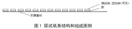 尿液分析試紙條注冊技術審查指導原則(2018年第8號)(圖1) 尿液分析試紙條注冊技術審查指導原則(2018年第8號)(圖1)