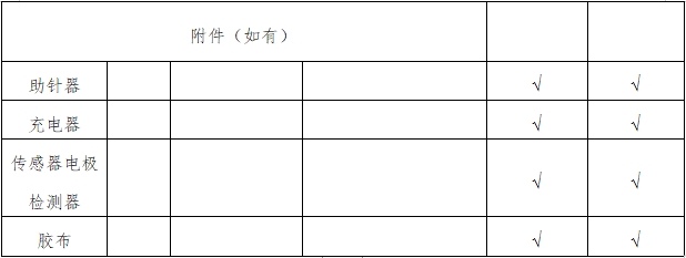 持續葡萄糖監測系統注冊審查指導原則(2023年修訂版)(2023年第24號)(圖5) 持續葡萄糖監測系統注冊審查指導原則(2023年修訂版)(2023年第24號)(圖5)