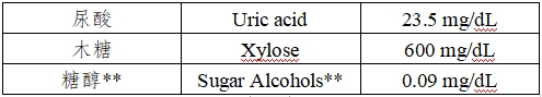 持續葡萄糖監測系統注冊審查指導原則(2023年修訂版)(2023年第24號)(圖25) 持續葡萄糖監測系統注冊審查指導原則(2023年修訂版)(2023年第24號)(圖25)