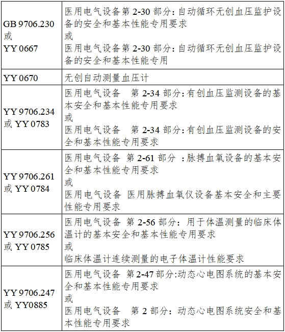 遠程監測系統注冊審查指導原則(2024年第5號)(圖6) 遠程監測系統注冊審查指導原則(2024年第5號)(圖6)