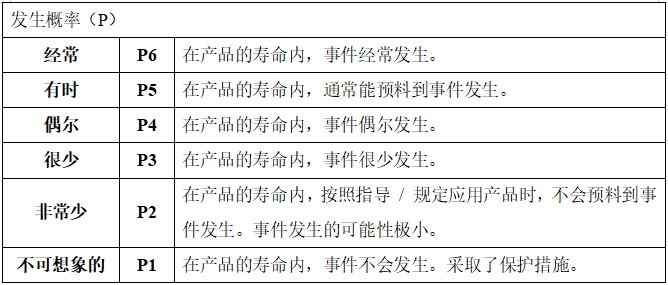 眼科光學(xué)相干斷層掃描儀注冊技術(shù)審查指導(dǎo)原則(2018年第44號)(圖15) 眼科光學(xué)相干斷層掃描儀注冊技術(shù)審查指導(dǎo)原則(2018年第44號)(圖15)
