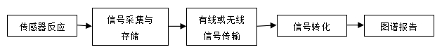 持續葡萄糖監測系統注冊技術審查指導原則（2018年第56號）(圖1)