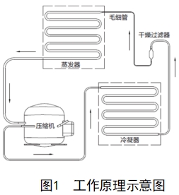 醫用低溫保存箱注冊技術審查指導原則(2018年第15號)(圖1) 醫用低溫保存箱注冊技術審查指導原則(2018年第15號)(圖1)