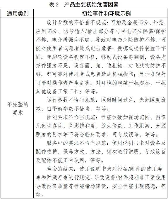 電子陰道顯微鏡注冊技術審查指導原則（2018年第15號）(圖5)
