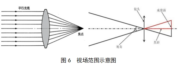 電子陰道顯微鏡注冊技術審查指導原則（2018年第15號）(圖9)