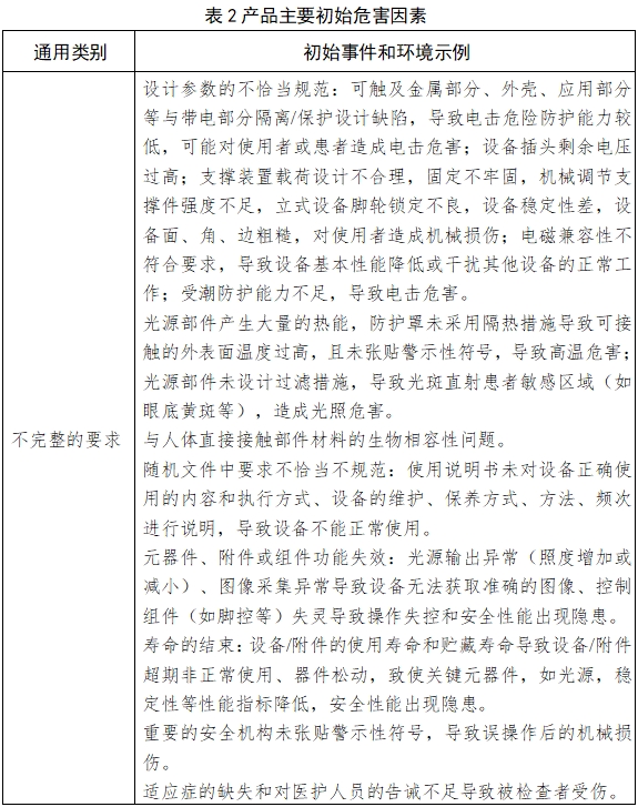 手術顯微鏡注冊技術審查指導原則(2018年第25號)(圖7) 手術顯微鏡注冊技術審查指導原則(2018年第25號)(圖7)