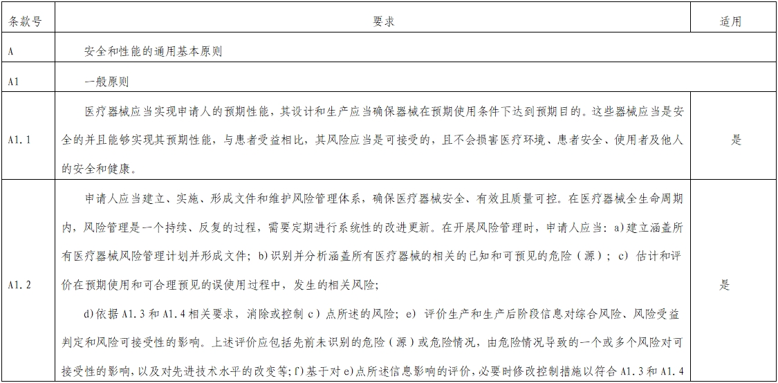影像超聲人工智能軟件(流程優化類功能)技術審評要點(2023年第23號)(圖1) 影像超聲人工智能軟件(流程優化類功能)技術審評要點(2023年第23號)(圖1)