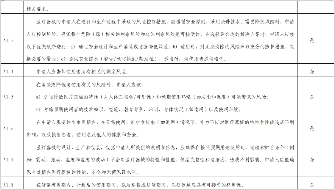 影像超聲人工智能軟件(流程優化類功能)技術審評要點(2023年第23號)(圖2) 影像超聲人工智能軟件(流程優化類功能)技術審評要點(2023年第23號)(圖2)