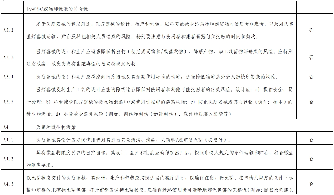 影像超聲人工智能軟件(流程優化類功能)技術審評要點(2023年第23號)(圖4) 影像超聲人工智能軟件(流程優化類功能)技術審評要點(2023年第23號)(圖4)