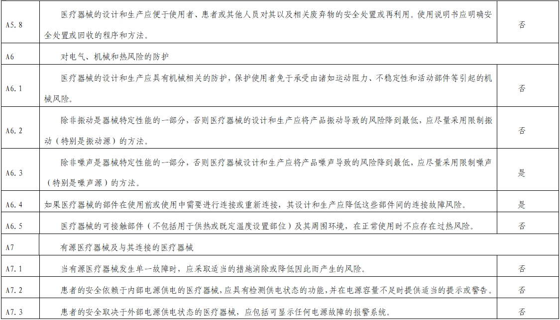 影像超聲人工智能軟件(流程優化類功能)技術審評要點(2023年第23號)(圖7) 影像超聲人工智能軟件(流程優化類功能)技術審評要點(2023年第23號)(圖7)