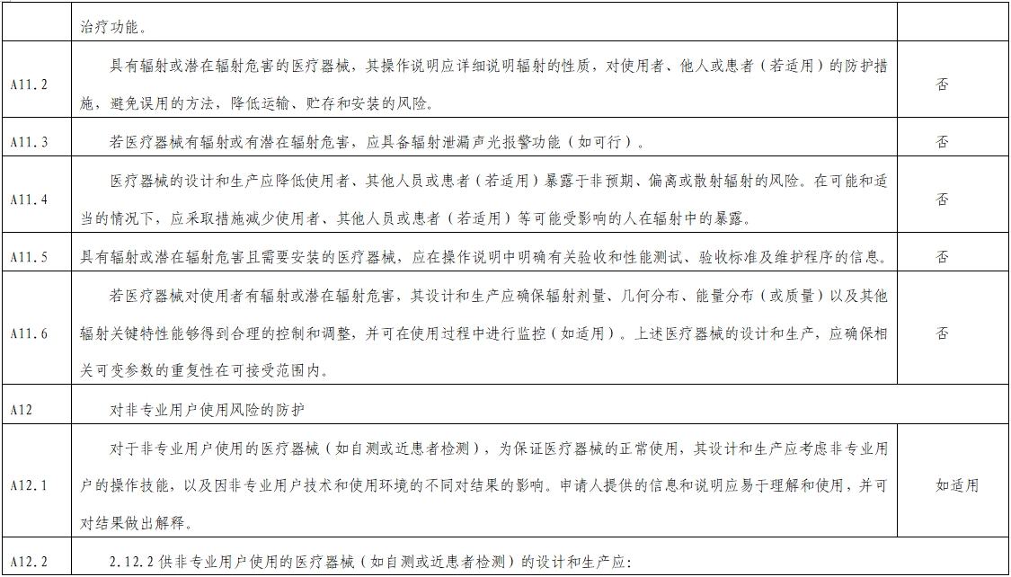 影像超聲人工智能軟件(流程優化類功能)技術審評要點(2023年第23號)(圖10) 影像超聲人工智能軟件(流程優化類功能)技術審評要點(2023年第23號)(圖10)