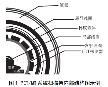 正電子發射磁共振成像系統注冊審查指導原則(2024年第8號)(圖1) 正電子發射磁共振成像系統注冊審查指導原則(2024年第8號)(圖1)