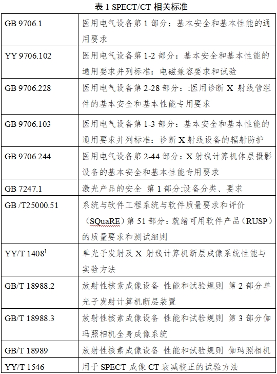 單光子發射X射線計算機斷層成像系統注冊審查指導原則（2024年第8號）(圖1)