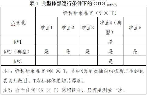 單光子發射X射線計算機斷層成像系統注冊審查指導原則（2024年第8號）(圖9)