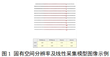 單光子發射X射線計算機斷層成像系統注冊審查指導原則（2024年第8號）(圖19)