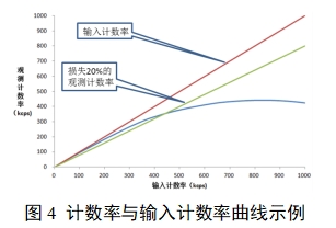 單光子發射X射線計算機斷層成像系統注冊審查指導原則（2024年第8號）(圖21)