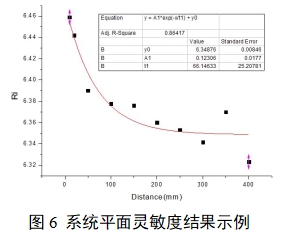 單光子發射X射線計算機斷層成像系統注冊審查指導原則（2024年第8號）(圖23)