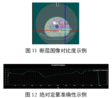 單光子發射X射線計算機斷層成像系統注冊審查指導原則（2024年第8號）(圖29)