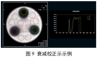 單光子發射X射線計算機斷層成像系統注冊審查指導原則（2024年第8號）(圖27)