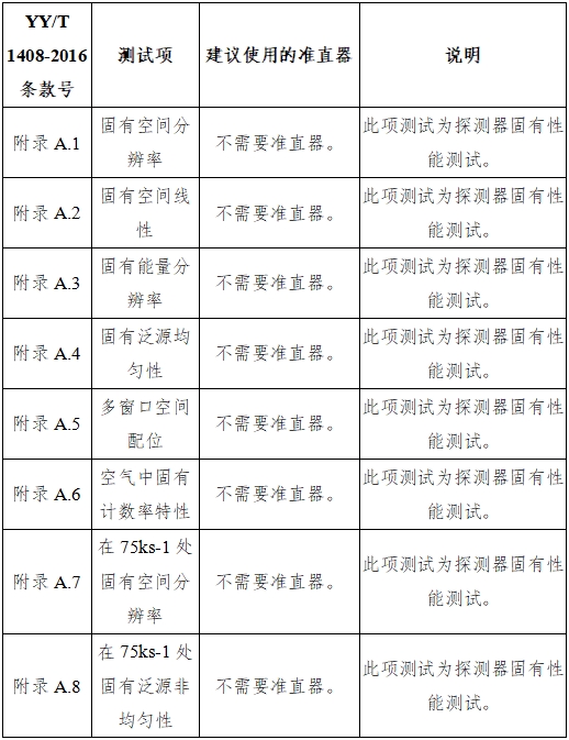 單光子發射X射線計算機斷層成像系統注冊審查指導原則（2024年第8號）(圖30)