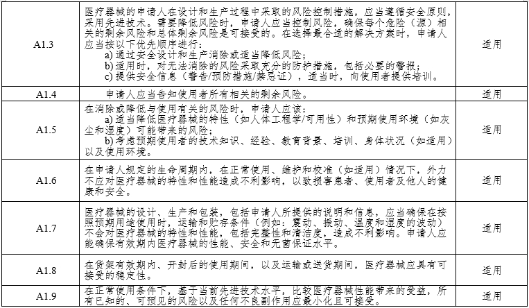 腹腔內窺鏡手術系統注冊審查指導原則第3部分:三維內窺鏡(2024年第12號)(圖7) 腹腔內窺鏡手術系統注冊審查指導原則第3部分:三維內窺鏡(2024年第12號)(圖7)