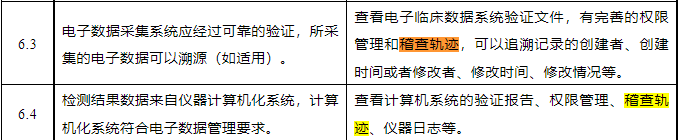 什么是臨床試驗稽查軌跡?與稽查的區別?(圖1) 什么是臨床試驗稽查軌跡?與稽查的區別?(圖1)
