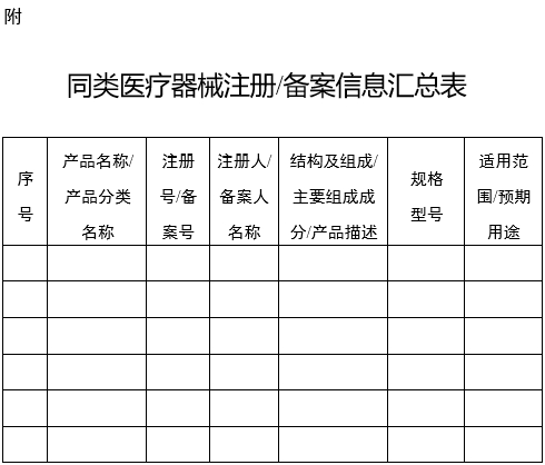 XX省（區、市）藥品監督管理局醫療器械產品預分類界定意見書（格式）（2024年第59號）(圖3)