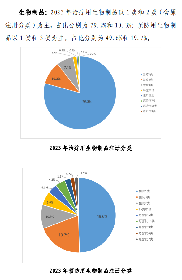 【重磅】2023中國新藥注冊臨床試驗進展年度報告(圖13)