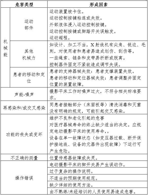 電動攝影平床注冊審查指導原則(2024年第19號)(圖4) 電動攝影平床注冊審查指導原則(2024年第19號)(圖4)